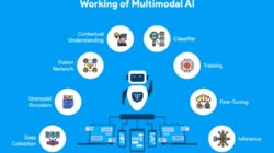 Penjelasan Lengkap Tentang AI Multimodal